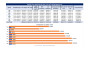 create, edit  redesign the pivot table, graph, and chart